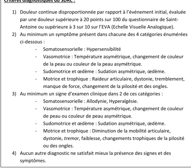 Tableau 1: Critères diagnostiques du SDRC établis lors de la conférence de Budapest. [22]
