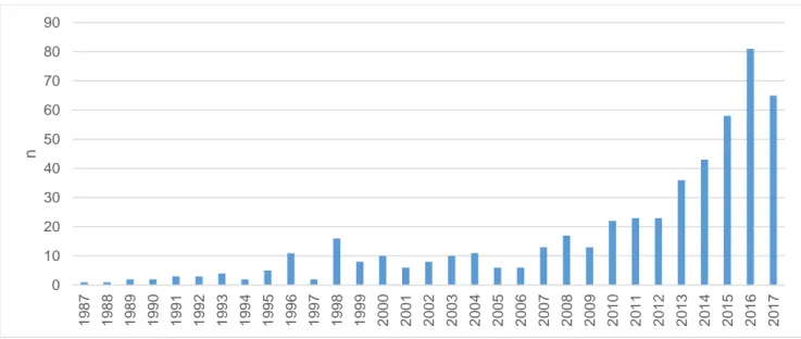 Fig. 1 Number of serious reports of CNS ADRs related to cephalosporins registered by year in the French Pharmacovigilance database over  the last 30 years