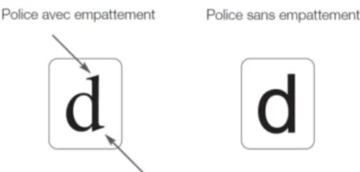 Figure 10 Exemple de police avec ou sans empattement. (70) 