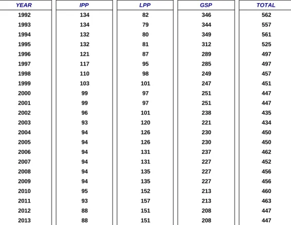 Table No. 10