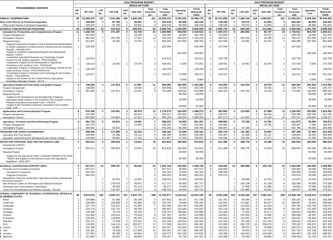 Table No. 4