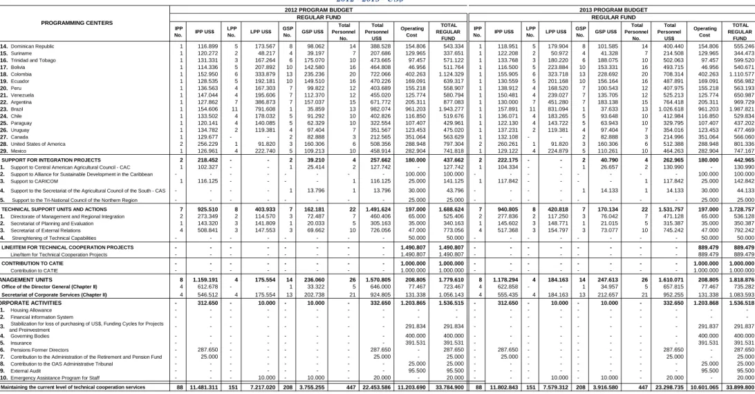 Table No. 4