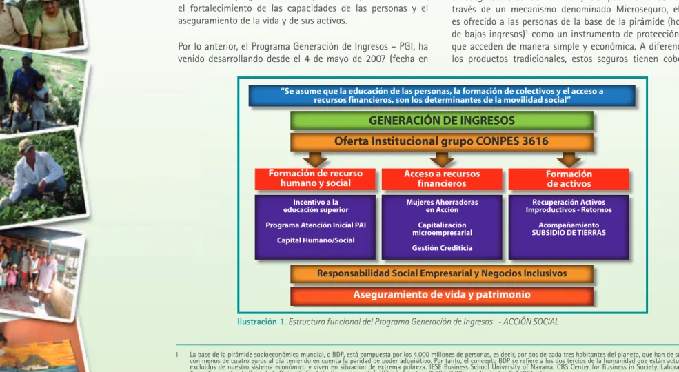 Ilustración 1. Estructura funcional del Programa Generación de Ingresos  - ACCIÓN SOCIALEl Programa Generación de Ingresos de la Agencia Presidencial 