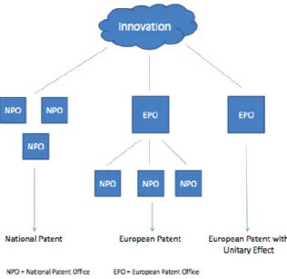 Figure 10 processus européen de délivrance de brevets 