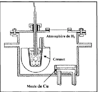 Figure 5 : Schéma de la méthode d’extraction pour l’aluminium liquide [22] 