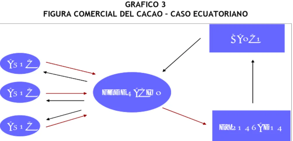 FIGURA COMERCIAL DEL CACAO – CASO ECUATORIANO 