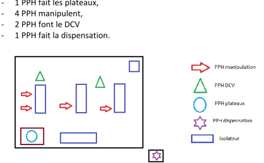 Figure 15 : Organisation par tranches horaires au sein de l’unité OncoPharma Timone (2) 