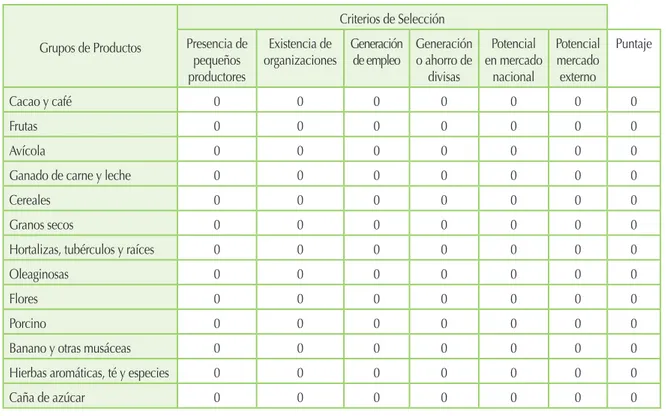Tabla 1: Ejemplo de grupos de productos de la economía agroalimentaria de un país, con los  respectivos criterios de selección