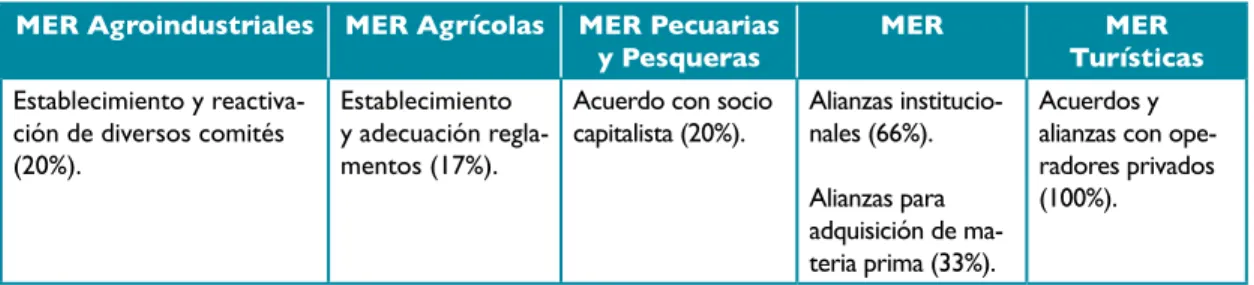 Cuadro No. 4.6.