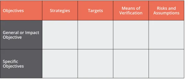 Table 1: Matrix with the main elements of the logical framework