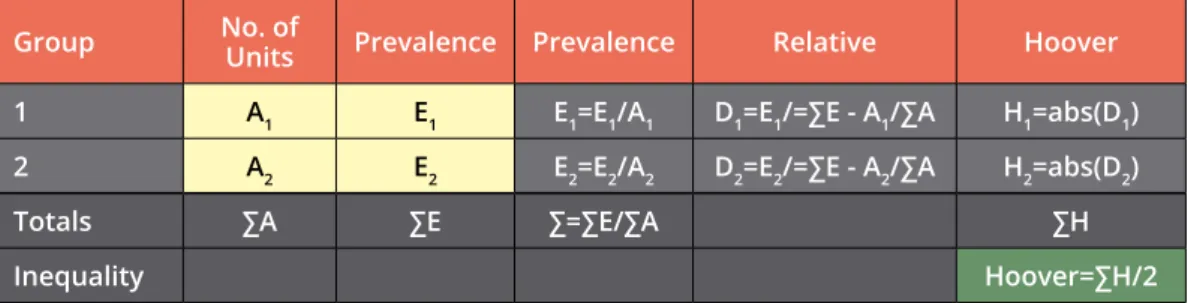 Table 6. Hoover indicator for the measure of inequality “without” phytosanitary measures