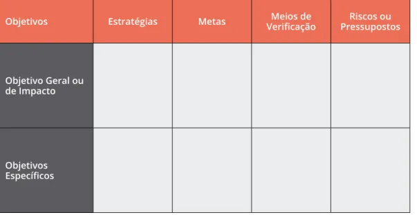 Tabla 1. Matriz com os principais elementos do marco lógico