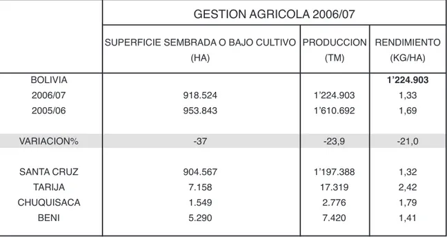 Cuadro 2. BOLIVIA. Principales departamentos en orden decreciente según  superficie de soya, 2.006/07