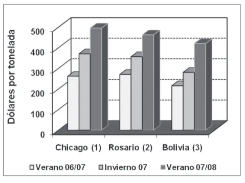 Cuadro 4. Franja de precios en el mercado Nacional e Internacional