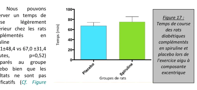 Figure   17   :    Temps   de   course   