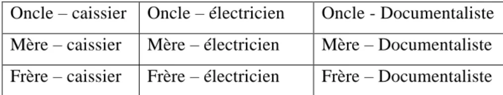 Figure 2 - Toutes les paires possibles dans la version d’entrainement du stimulus.