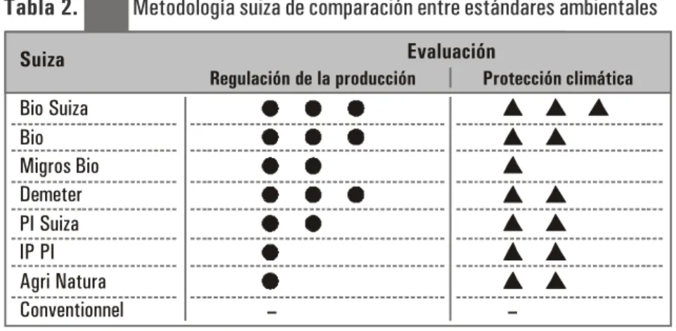 Tabla 2.             Metodología suiza de comparación entre estándares ambientales