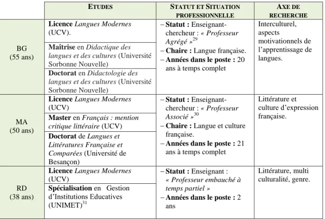 Tableau n° 2 Description population testée : formation et situation professionnelle 