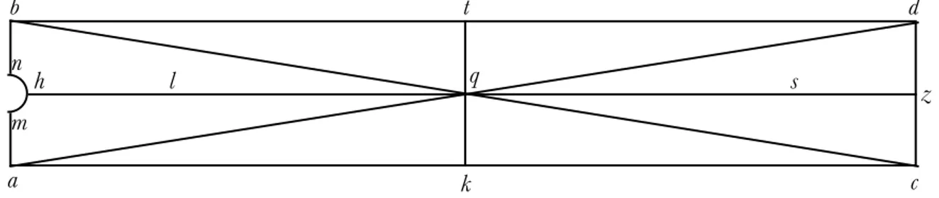 Figure 6 : Tablette expérimentale d’Ibn al-Haytham sur la vision binoculaire