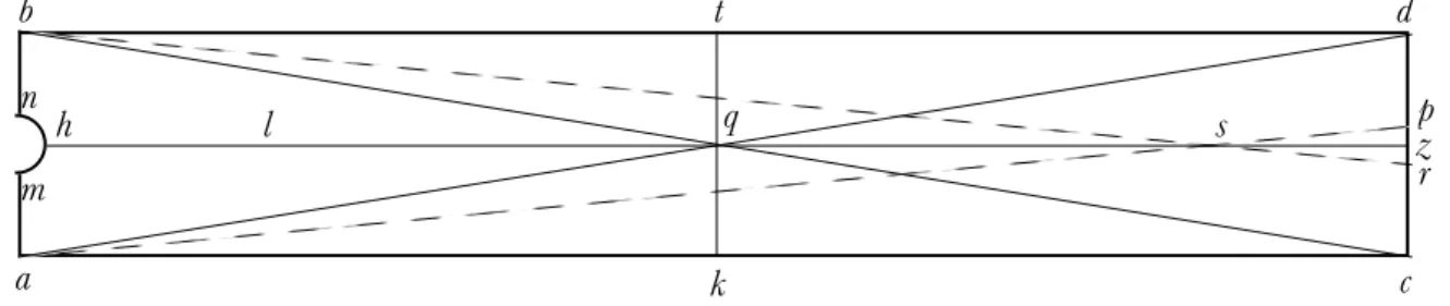 Figure 7 : Première relation de disparité des quasi-images