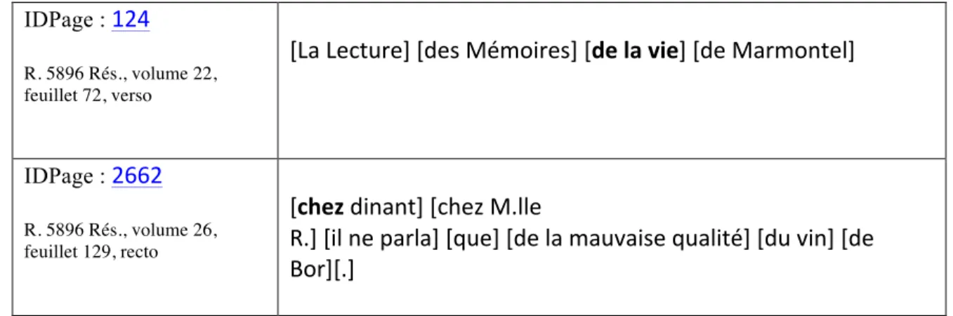 Figure 3 : Exemple de phrase avec trois chunks constitués autour la préposition de (en haut)