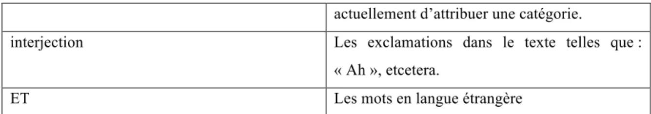 Figure 8 : Table des annotations des parts of speech (POS) adaptées dans le cadre de l’étude 