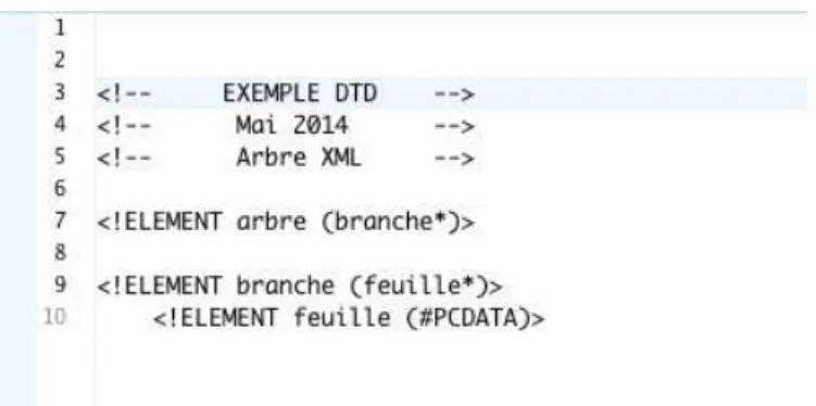 Figure 15 : Exemple d’un fichier DTD associé au document XML de la figure 6.    