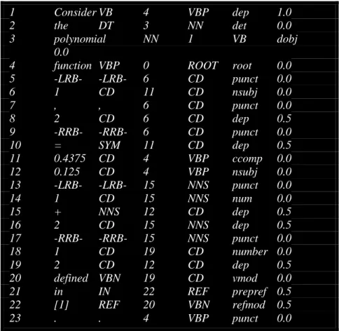 Figure 12. Erreur liée à l'analyseur du modèle de Stanford 