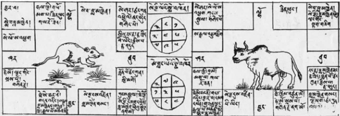 Figure 9. Diagramme de répartition des maîtres de la terre pour l’année de  la Souris (à gauche) et l’année du Bœuf  (à droite).