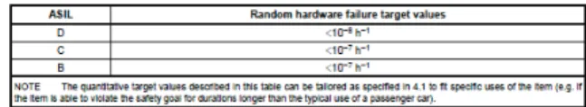 Table 2. Niveau de sévérité dans le domaine automobile. 