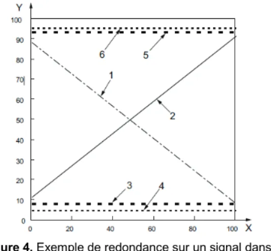 Table 5. Critères ASIL pour les pannes simples. 