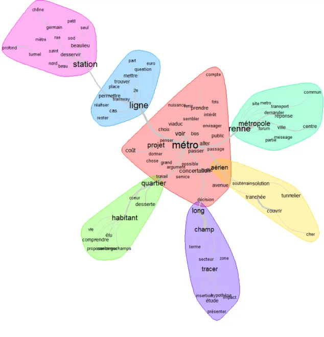 Illustration 8.  Graphique d‟analyse des similitudes du corpus forum Rennes métropole par le logiciel  Iramuteq 