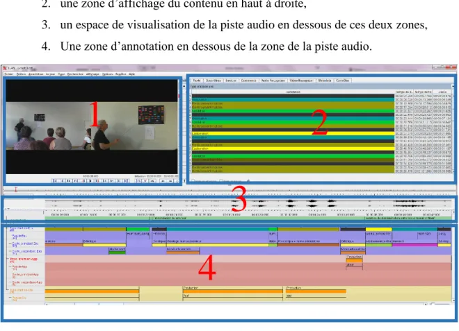 Figure 11 - Interface de ELAN