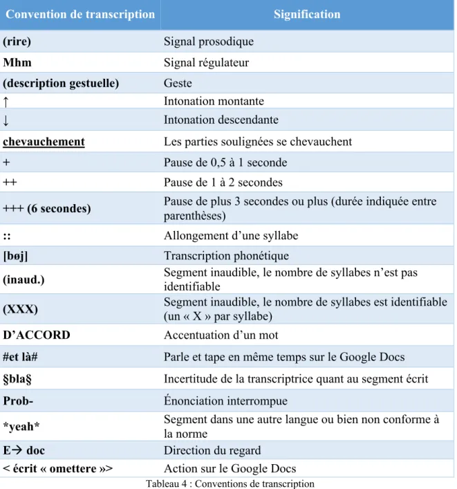 Tableau 4 : Conventions de transcription 