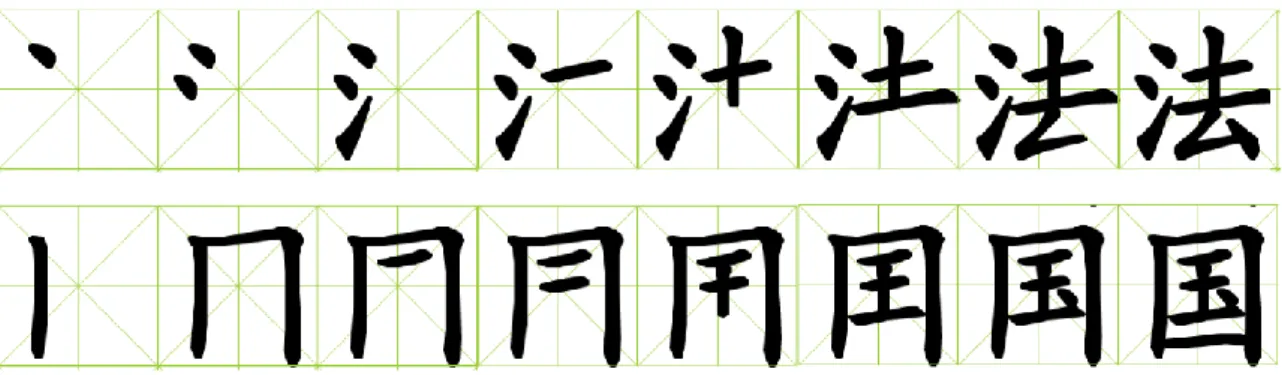 Figure 9 : Feuille de pratique avec les caractères ajourés 