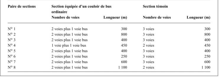 Tableau 2 Présentation des huit sections équipées de voies réservées aux bus et des huit sections témoins correspondantes Paire de sections Section équipée d’un couloir de bus