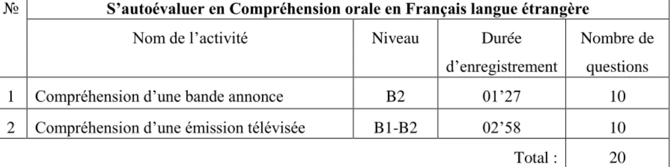 Figure 8. Les parties de la fiche d'autoévaluation. 