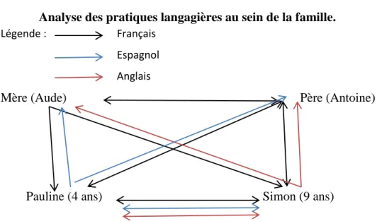 Tableau des analyses thématiques  