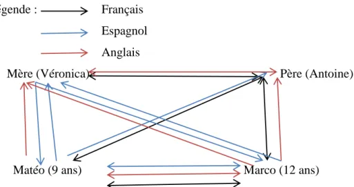 Tableau de l’analyse thématique : 