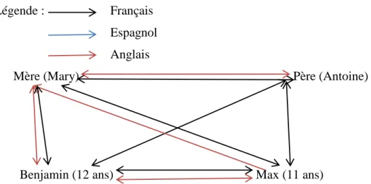 Tableau de l’analyse thématique de l’entretien 