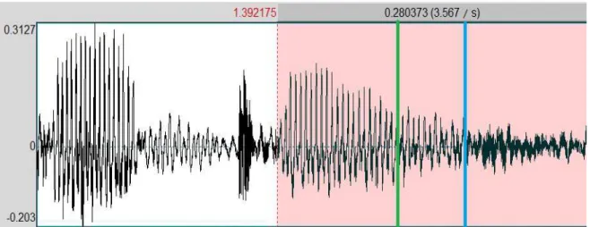 Figure 6: Spectrogramme de [ɔʁ] (en rose), avec la frontière prédite par le système (simulation) en  vert, et la correction en bleu (outil : Praat) 