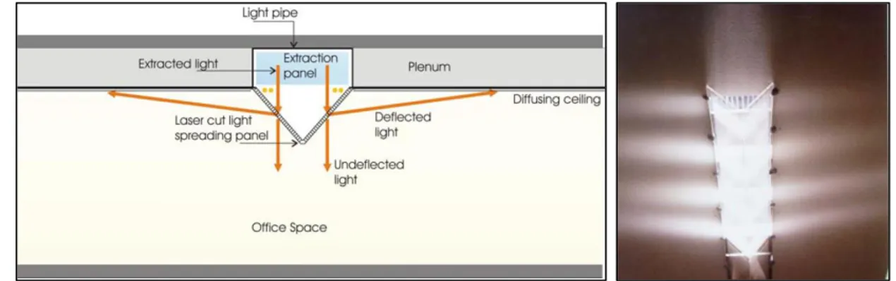 Figure 32 : Utilisation de la technologie LCP en tant que diffuseur  (Hansen 2006) 