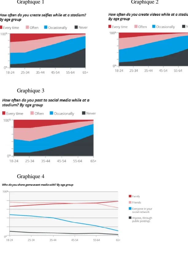 Graphique 1    Graphique 2 