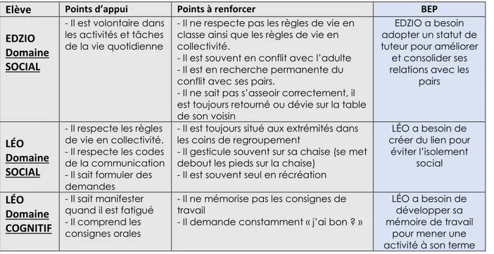 Table des documents 