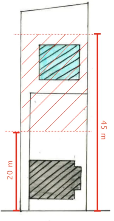 Illustration  de  règles  pour  l’implantation  du  bâti  par  rapport  aux 