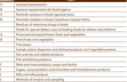 Table 2. Codex Alimentarius Publications