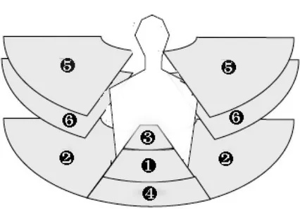 Figure 3 : Schéma des espaces pré-sémantisés (Millet, 2006, p. 131) 