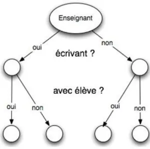 Figure 9 : Schéma des utilisateurs « enseignants » 