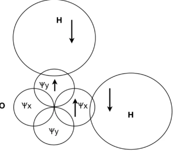Figure 3 – L’unité de la molécule d’H2O selon Ruyer