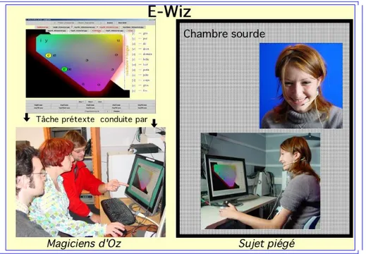 Figure 1 : Schématisation du protocole E-Wiz 
